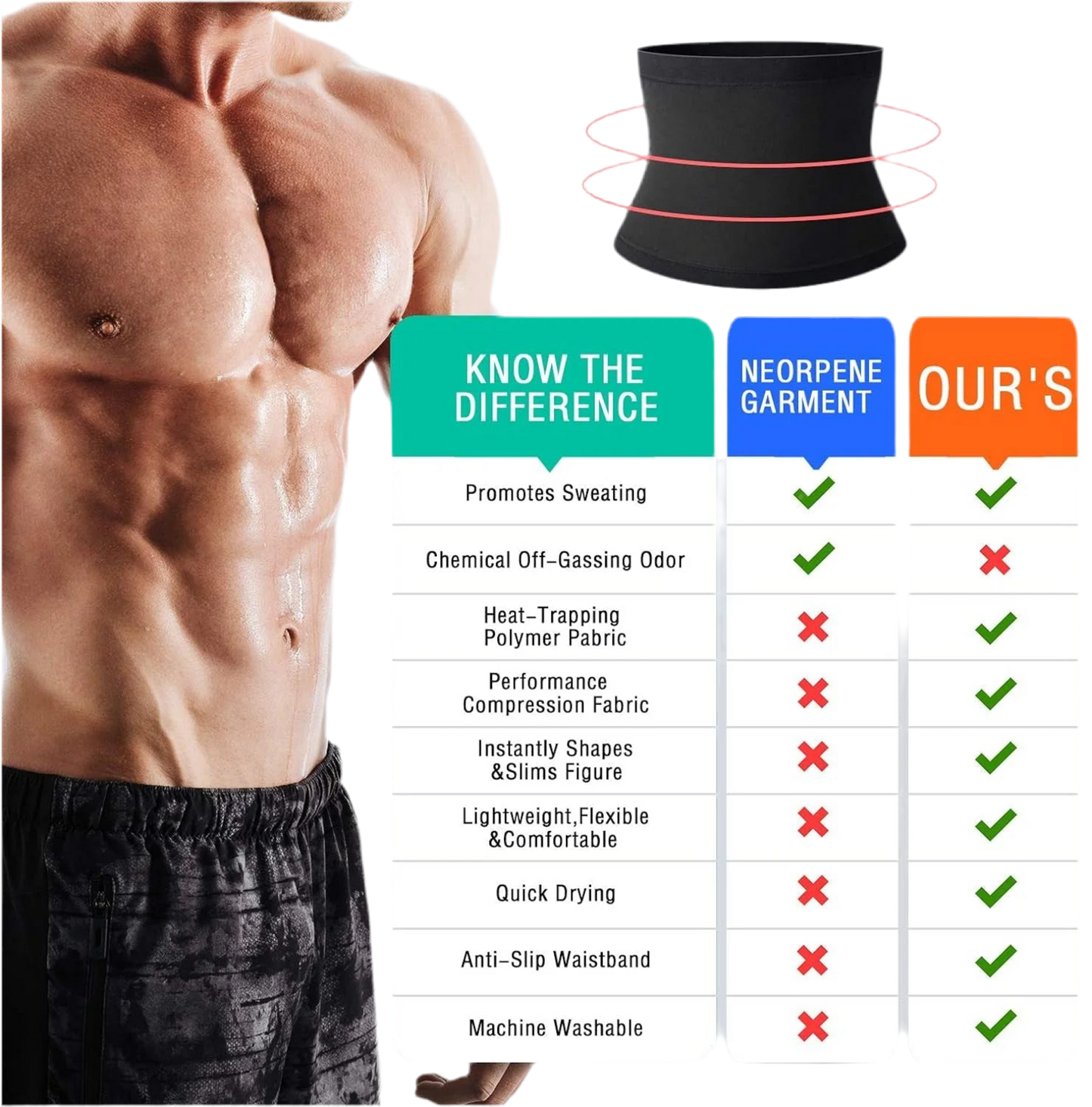 Sauna Waist Trimmer Belt for Men